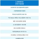 정심는치과의원 | 노형동임플란트치과, 자주 물어보시는 질문 TOP 3 <뼈이식, 상악동거상술, 발치즉시식립>