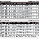 가마가츠 럭쎄 서미스(SURMIS) 규격 및 용도 이미지