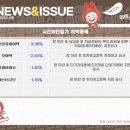 주식회사 디에프그룹