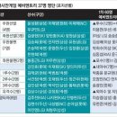 엔트리의원 네이버블로그