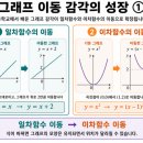 중학교 함수, 이렇게 공부해야 합니다 | 한눈에 보는 중고등 함수 ㅣ 중학교 함수는 왜 배우고, 고등 함수와 미적분으로 어떻게 이어질까?