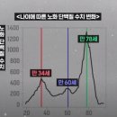 유유의원 이미지