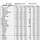 신흥종합의류