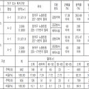 디에이치씨엘