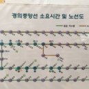 일산역(경의중앙선) 이미지