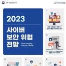 사이버리질리언스