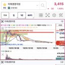 (주)미래생명자원 | 미래생명자원 얼마에 팔아야하나? (w/ ChatGPT 시뮬레이션)