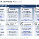 [디지털세상] 자율주행차, 그 너머에 있는 모빌리티 혁명 1 | 2026년 모네의 국내 모빌리티 산업지도 업데이트