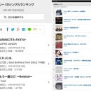 튠즈엔터테인먼트 스타뉴스