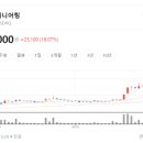 한울엔지니어링 - 강서구 신호산단3로 66 | 한울엔지니어링