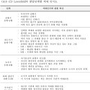 유아 색채선호 이미지