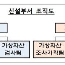 금감원 “비트코인, ETF 승인 후 변동성↑…전담부서 적극 대응” 이미지