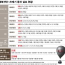 전단