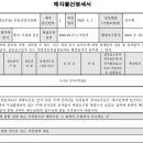 관저동로 이미지