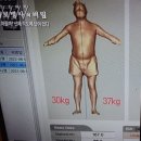 아픔의 원인 신체 각도 이미지