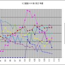 113회 대비 Q 챠트 (w/112회 추첨 결과 분석) 이미지