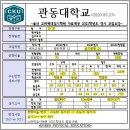 2021정시 &#34;다군&#34; 체육교육과 총정리 이미지