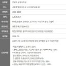 서초대로54길 45 이미지
