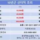 산초리니