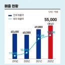 MRO 평택 중앙 HUB센터 | ■아시아 1위 MRO, 서브원의 멈출 줄 모르는 혁신 행보 - 글로벌 구매 솔루션 전문 기업으로 업(業)의...