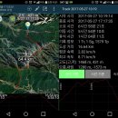 [국도5] 단양군 용부원리 - 3786 | [국도5] 단양군 용부원리