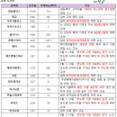 우리코퍼레이션