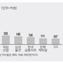 (주)대양에스티