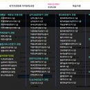 바리스타 1급 자격증 과정 이미지