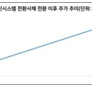 서진에너지 이미지