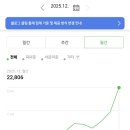 하나피드 | 네이버 피드메이커 3기 활동 후기