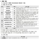 [한국국제교류재단] 2024년도 KF 체험형 청년인턴 채용 (~4/5) 이미지