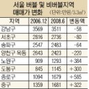 버블