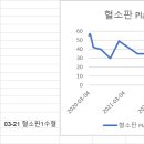 레볼레이드관련 질문있어 글 남깁니다. 이미지