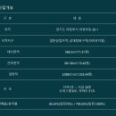주식회사유현 네이버블로그