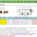금오식육점