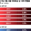 이곳