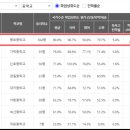 강서구-10 이미지