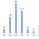 호산 행정사무소 이미지
