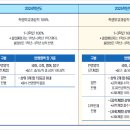 한국기술교육대학교 이미지