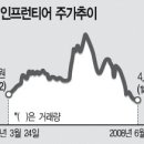 영인과학㈜ 이미지