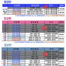 [Legend MOA★]모아소방학원/초보자를 위한 소방시설관리사 점검실무 과정 개강 12/21(토)/제19회 관리사 합격자 축하파티 12/13일(금)/모아바 50%할인이벤트 이미지