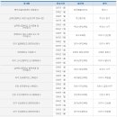 미래환경이엔씨 이미지