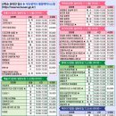 한국전통무용교실 이미지