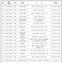 한종완신경외과의원 이미지