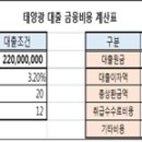 태양광 금융프로모션 - 건물태양광등 업그레이드 버전^^ 이미지