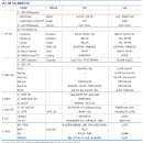 (주)비아트론 - 3538 | 아이씨디 - 전방 업체들 모두가 OLED로!!