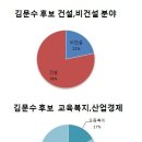 [펌글] 경기도민들 보십시오..GTX 예산규모의 허와실 이미지