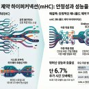 하이퍼커넥션