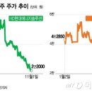 고금리에 눌렸던 태양광 관련주 볕 들 날 올까 태양광기사 이미지