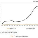 사립대학 구조개혁의 필요성과 바람직한 방향 (이화여대 박정수 교수) 이미지